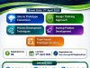 Institution’s Innovation Council IIC of SVCET has organized PROTONEXUS  Where Ideas Meet Innovation and  Development on 7th April 2026