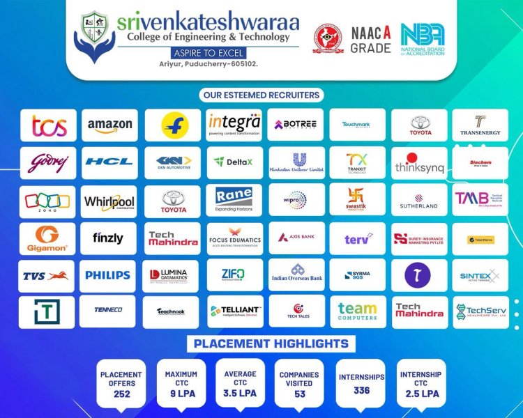 SVCET PLACEMENT OFFER DISTRIBUTION FUNCTION JOBILATE 2026 ON 11TH APRIL 2026